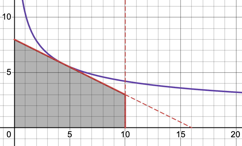 _images/corner_solution_1.png