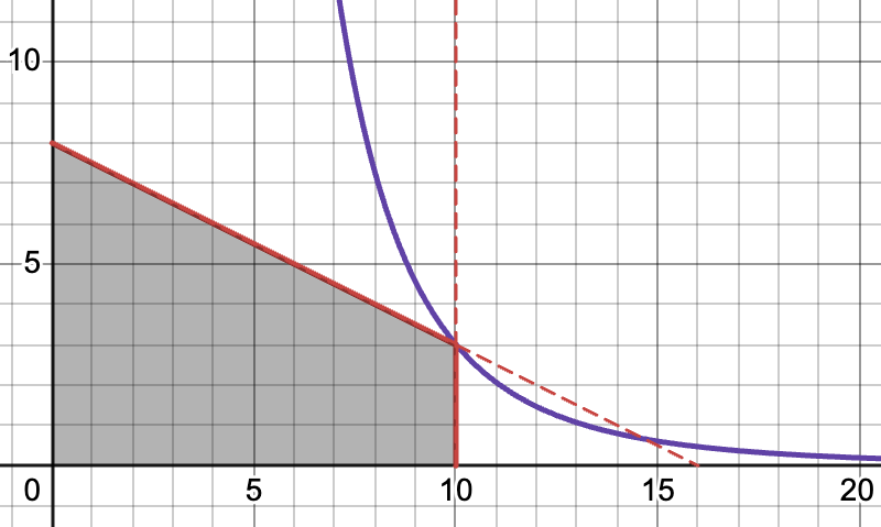 _images/corner_solution_2.png