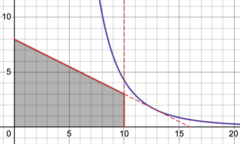 _images/corner_solution_3.png