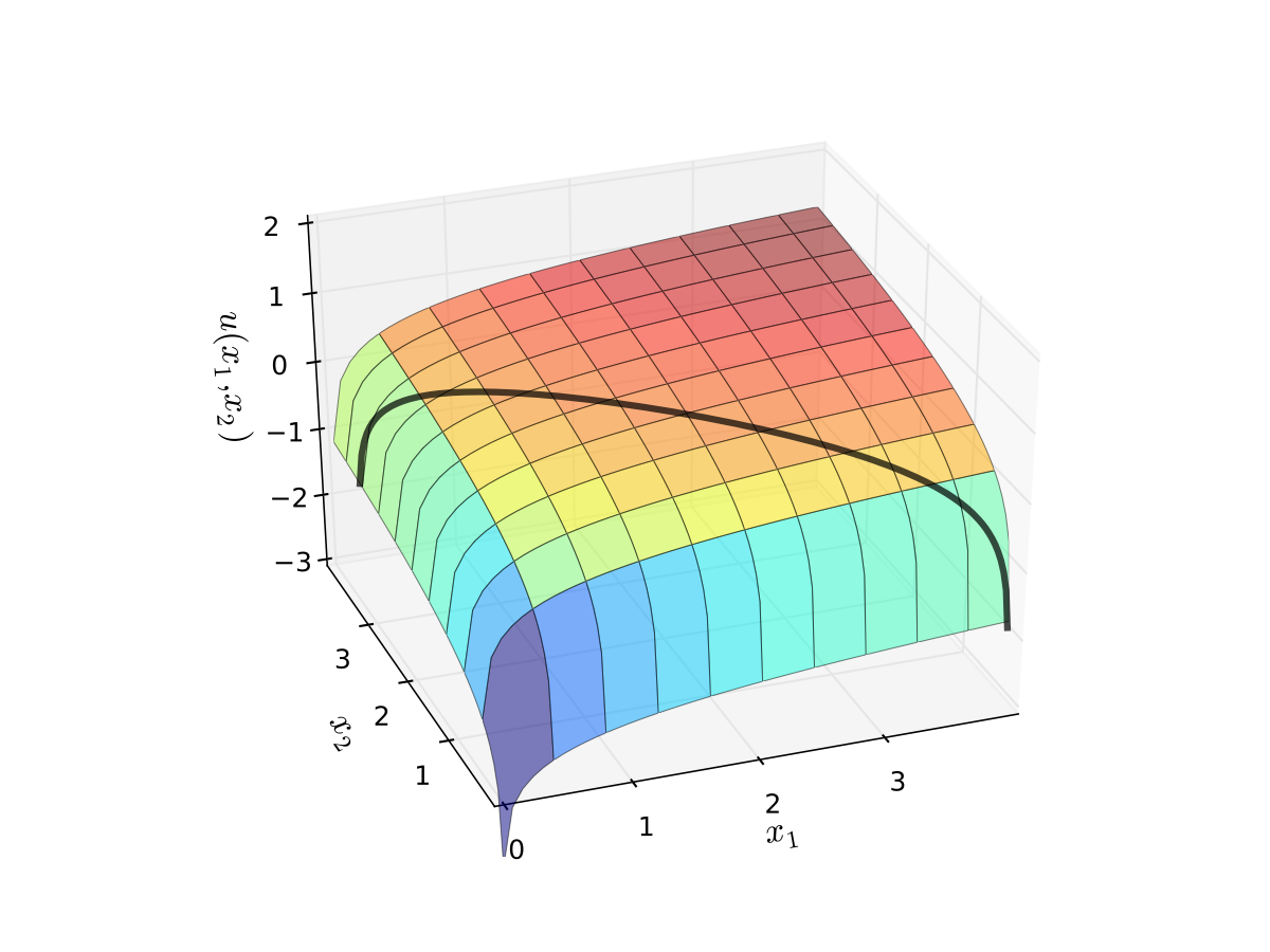 _images/log_util_budget_line.png