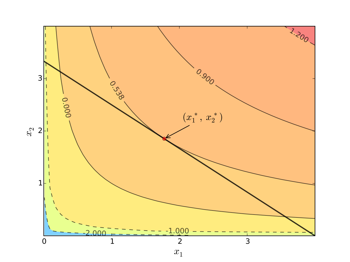 _images/log_util_maximizer_tangent.png