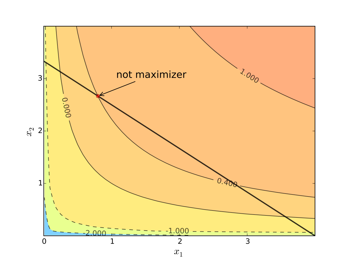 _images/log_util_not_maximizer.png