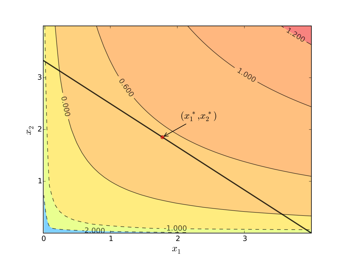 _images/log_util_optimizer.png