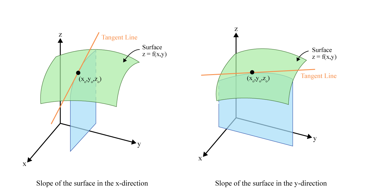 _images/partial-derivative.png