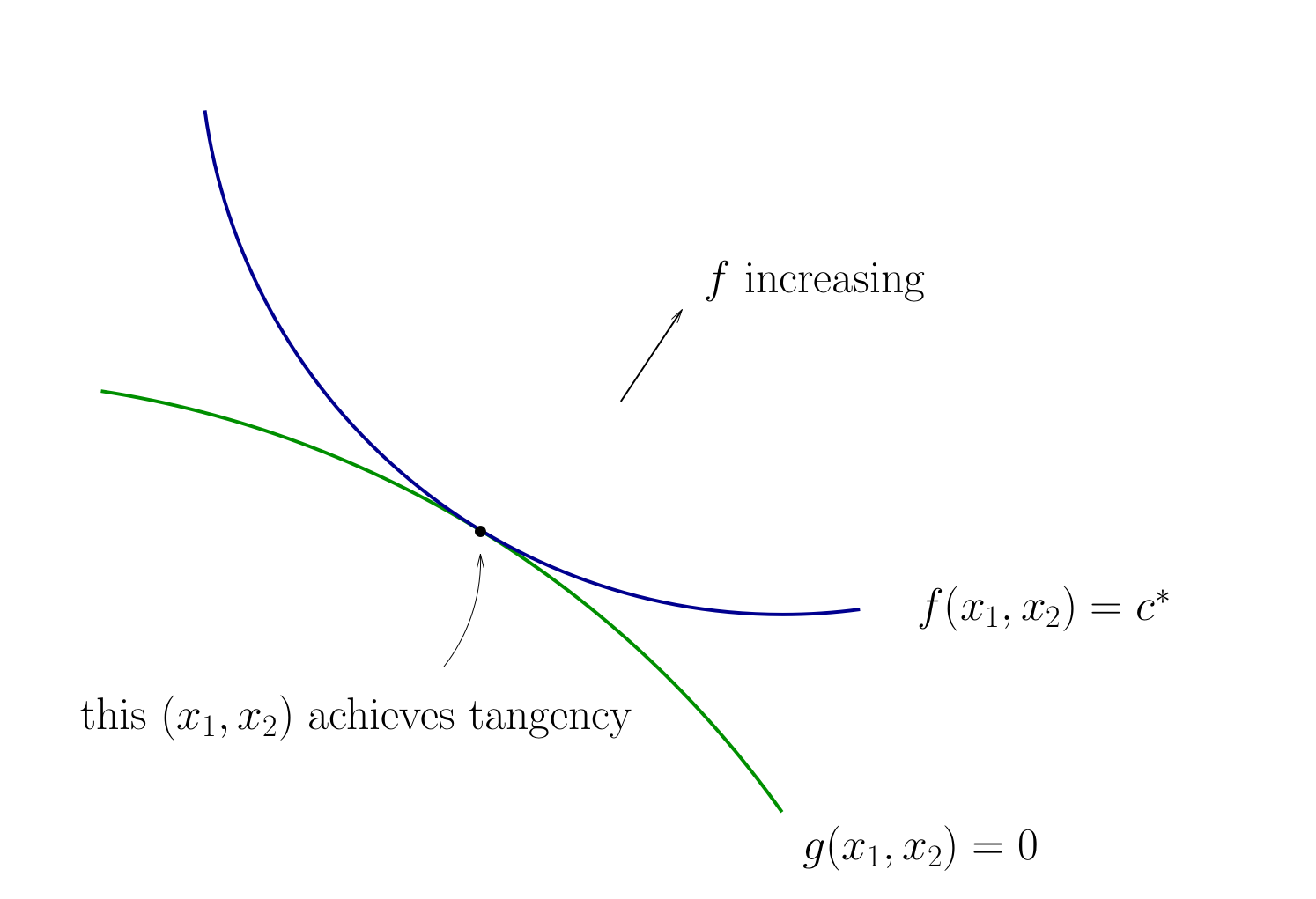 _images/tangency_3.png