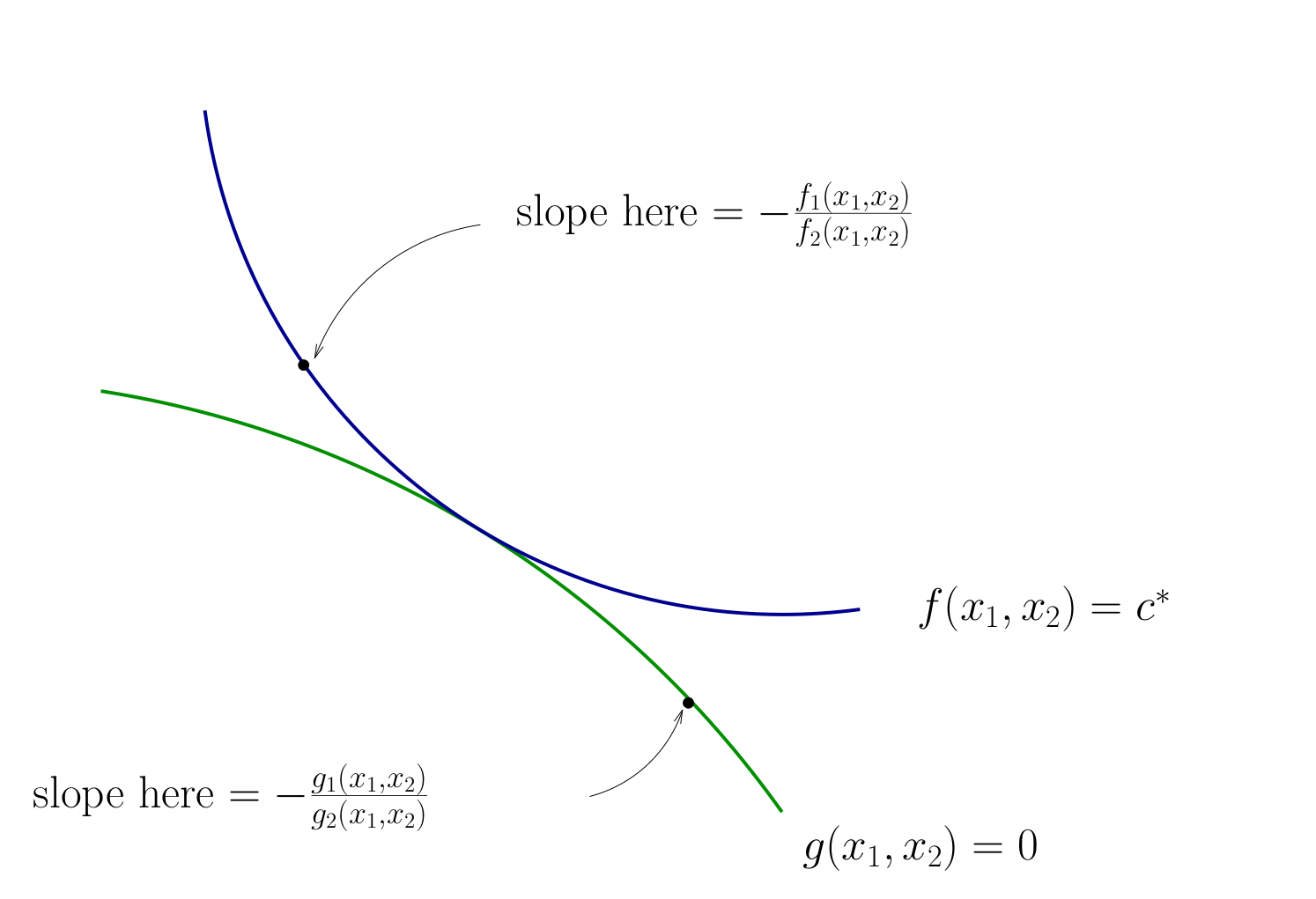_images/tangency_4.png