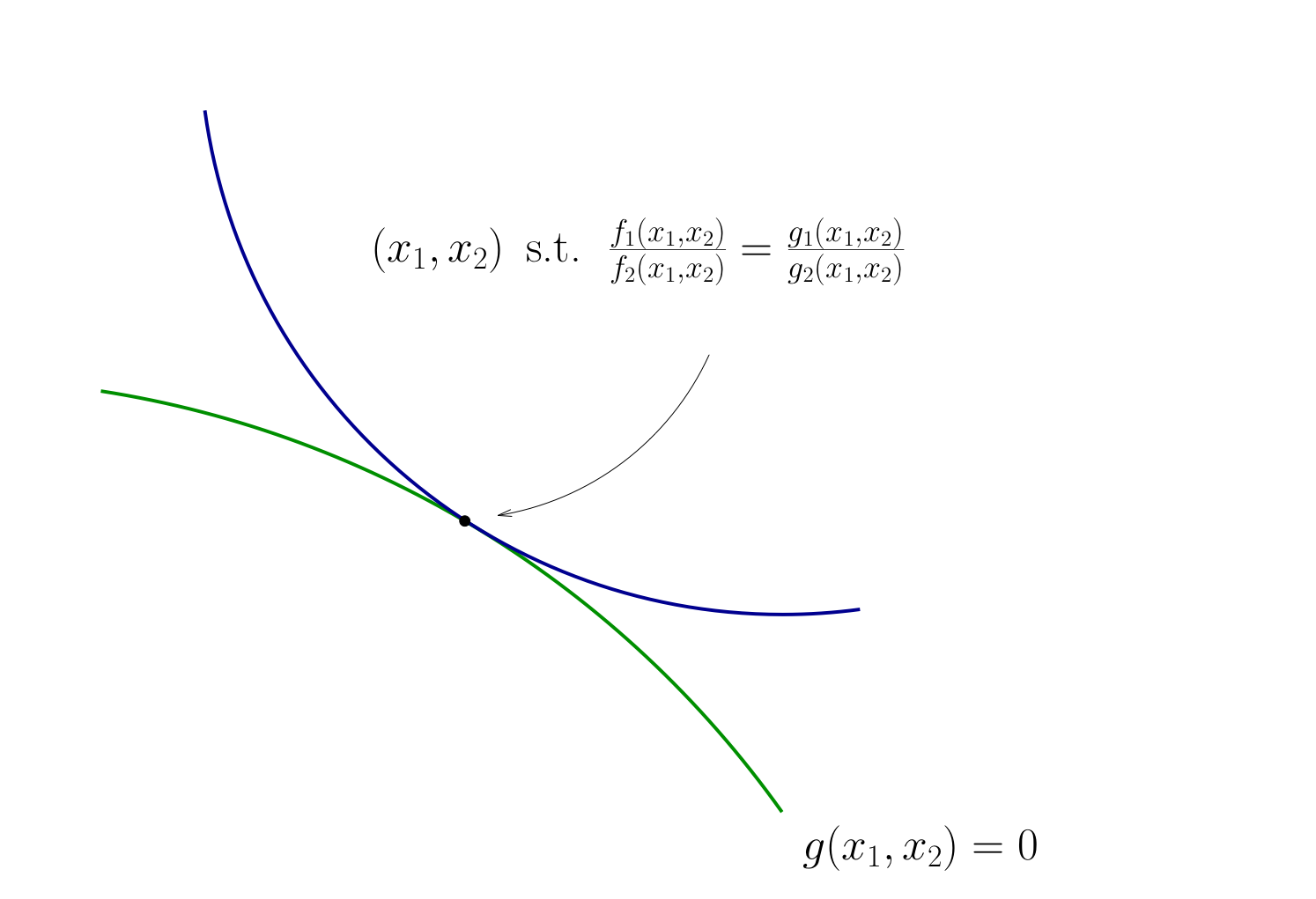 _images/tangency_5.png