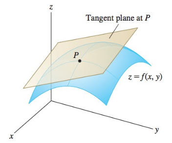 _images/tangent_plane.png